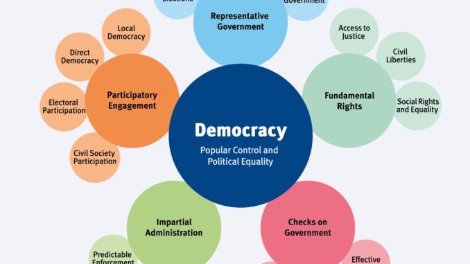 Consociational Democracy – The International Relations