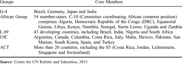 L.69 Group – The International Relations